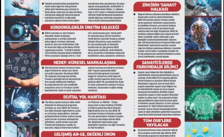 SANAYİ GAZETESİ ORGANİZE DÖNÜŞÜMÜN YENİLİKCİ MERKEZLERİ